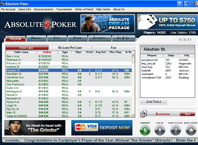 Absolute Poker Bericht
